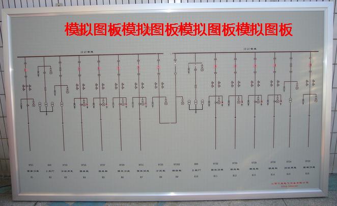 模拟屏和数字屏有什么区别？